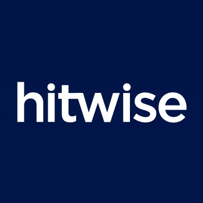hitwise review – pricing, features, benefits