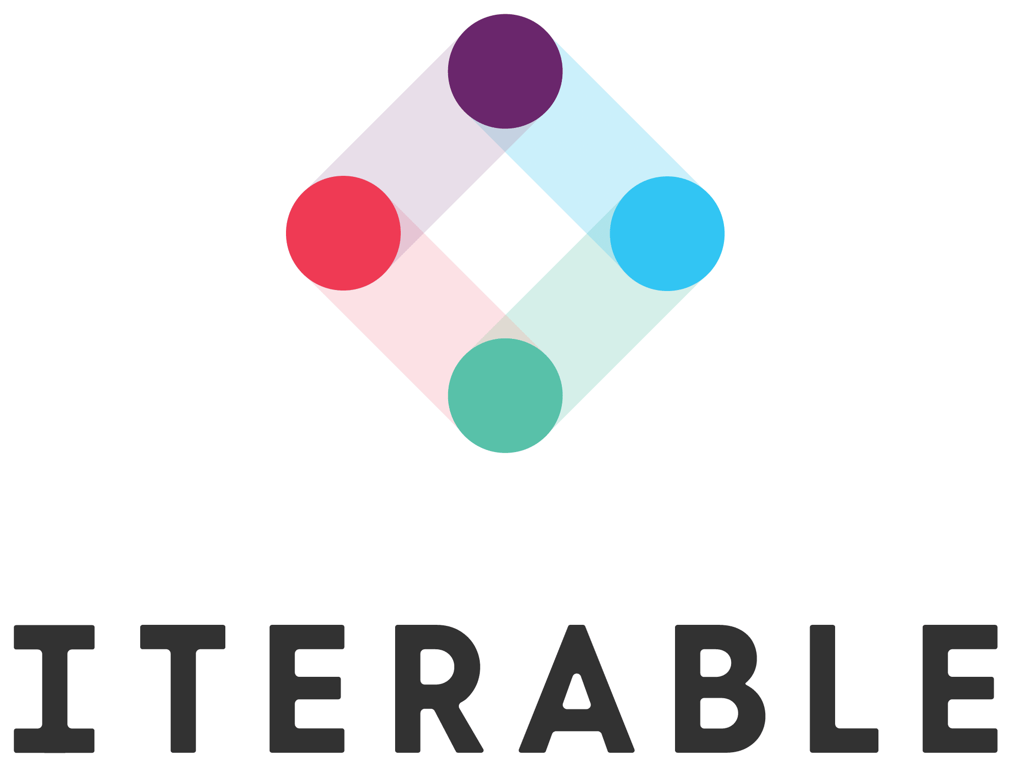 iterable review – pricing, features, benefits