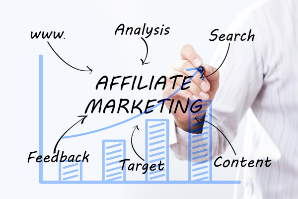 Image showcasing What is Affiliate Marketing and How Does It Work? - tmrBoss